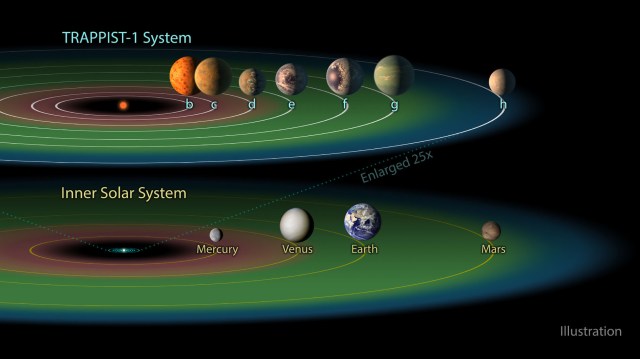 trappist 1